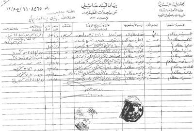 فضائح «مُميتة» في سجلات دائرة نفوس بعلبك... غياب أسماء... إسقاط هويّات وجنسيّات...