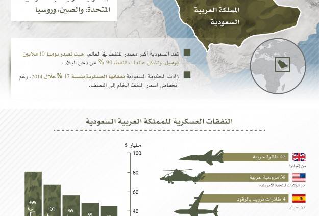 السعودية تزيد نفقاتها العسكرية في ظل تصاعد الاضطرابات في المنطقة