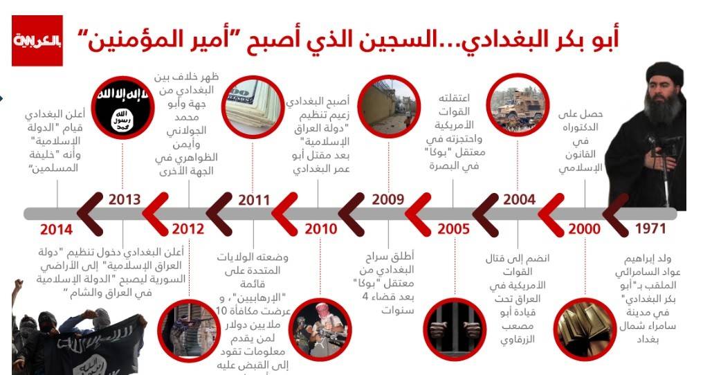 أبو بكر البغدادي.. من سجين إلى"أمير للمؤمنين"؟