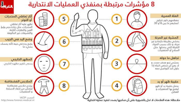 8 مؤشرات لاكتشاف منفذي العمليات الانتحارية
