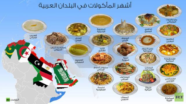 أشهر المأكولات في العالم العربي