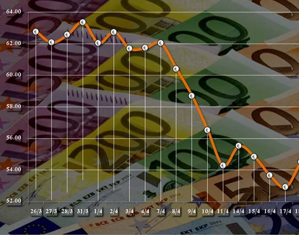 تراجع أسعار النفط واليورو مُقابل الدولار