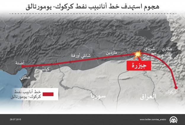 "شمال العراق" يدين الاعتداء على أنبوب نفط يربط الإقليم بميناء تركي