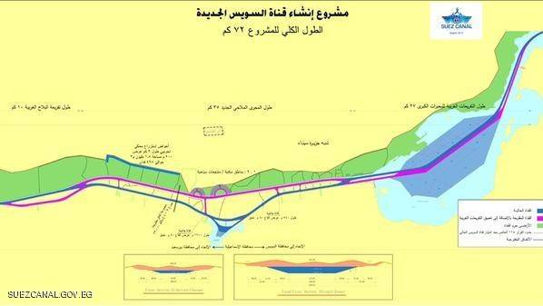 قناة السويس الجديدة.. أرقام وحقائق