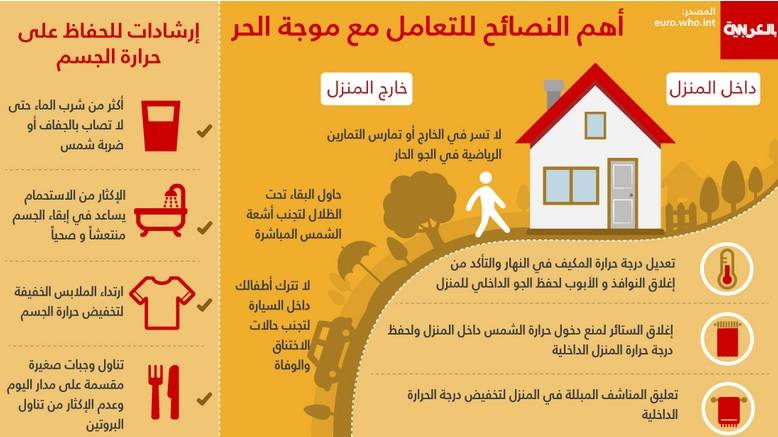 مع الموجة التي شهدتها مصر.. إليكم أهم النصائح لتخطي الطقس الحار