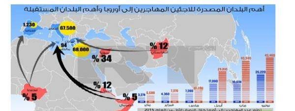 تجارة وبشر