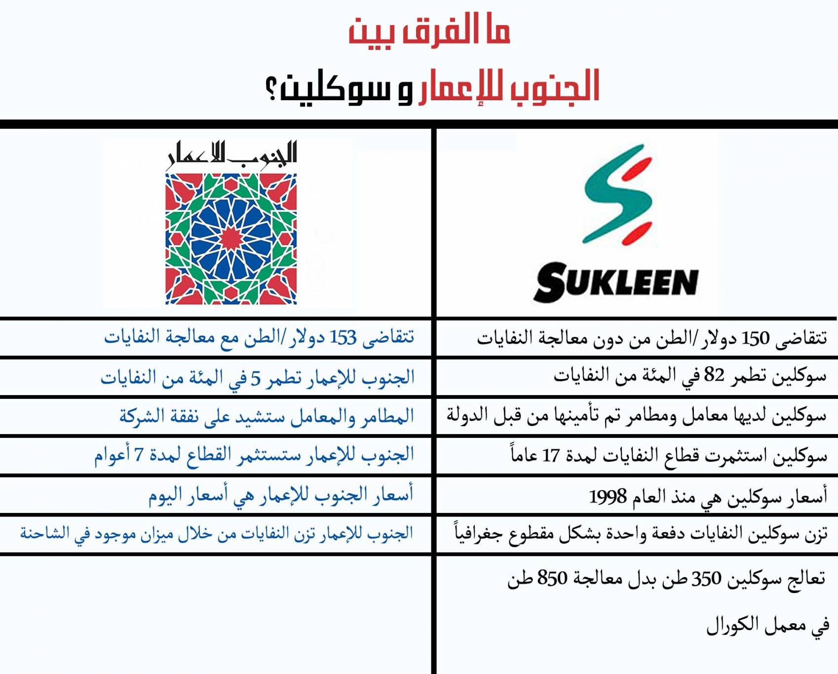 بالصورة: رياض الأسعد يكشف فضيحة سوكلين