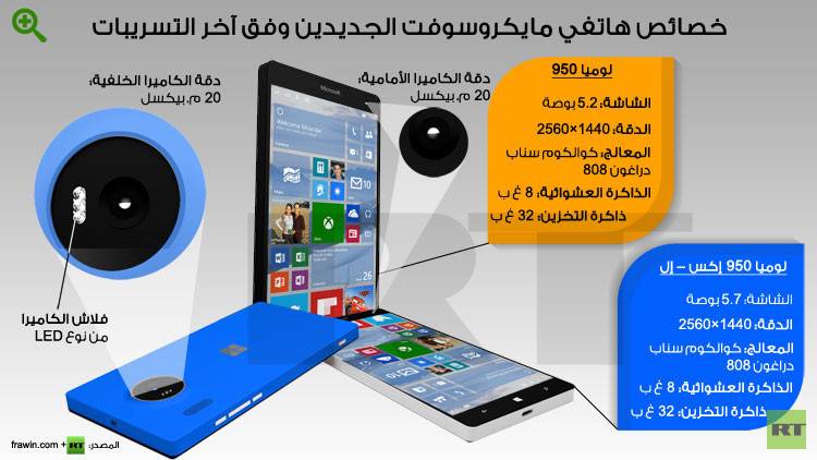 تسريبات عن هاتفي مايكروسوفت الجديدين لمنافسة آبل وآندرويد