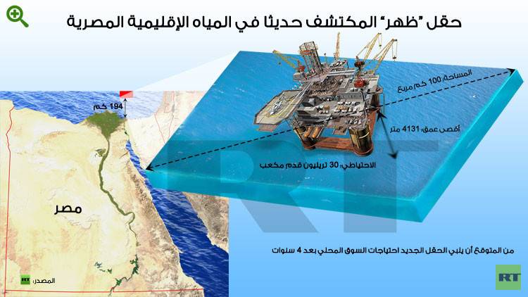 90 مليون مصري يحتفلون بإكتشاف الغاز ويعتبرونه النيل الجديد