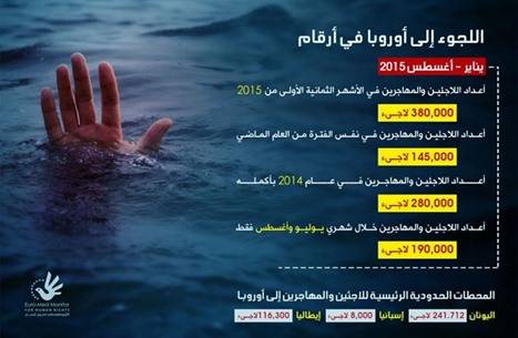 تقرير حقوقي: 2824 مهاجرا غرقوا أثناء عبورهم إلى أوروبا