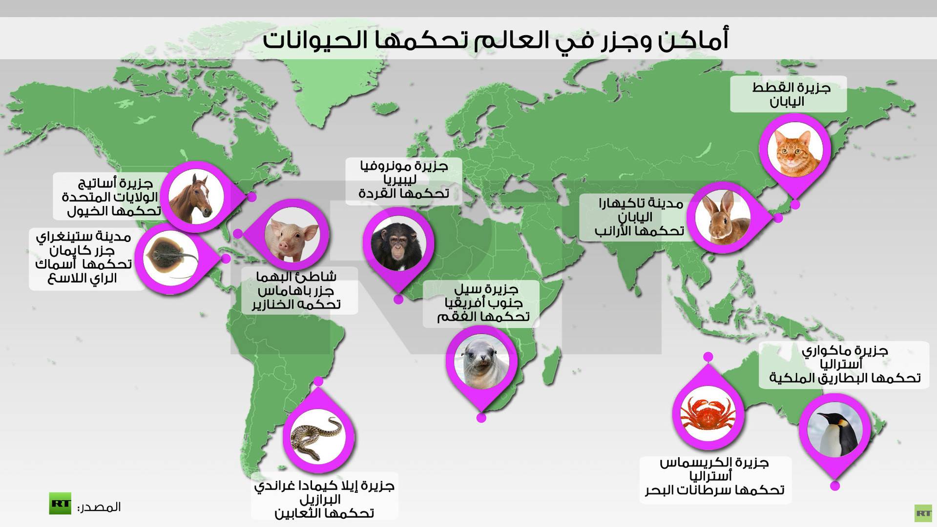 أماكن وجزر في العالم تحكمها الحيوانات