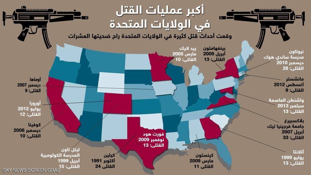 هكذا قتل مسلّح أوريغون الطلّاب.. وهذا ما طلبه منهم!