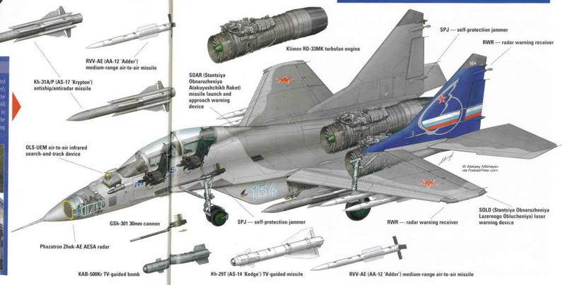 السعودية اشترت 60 طائرة "ميغ-35" من روسيا