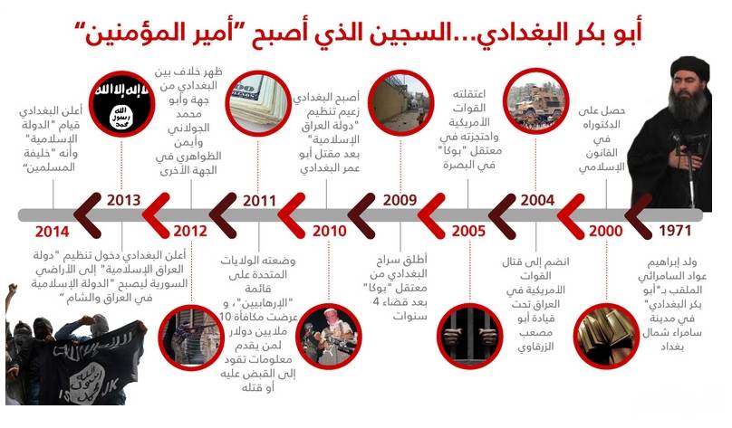 كيف تحول أبو بكر البغدادي من سجين الى 