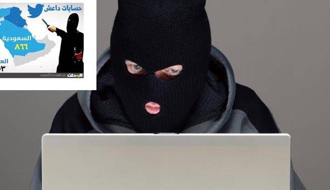 في السعودية فقط.. أكثر من 860 حسابا على تويتر يروج لداعش