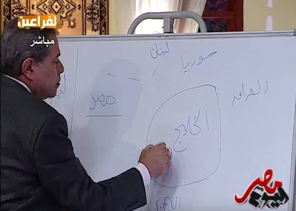 عكاشة يشرح: هذه 4 دول عربية ستدمر مصر