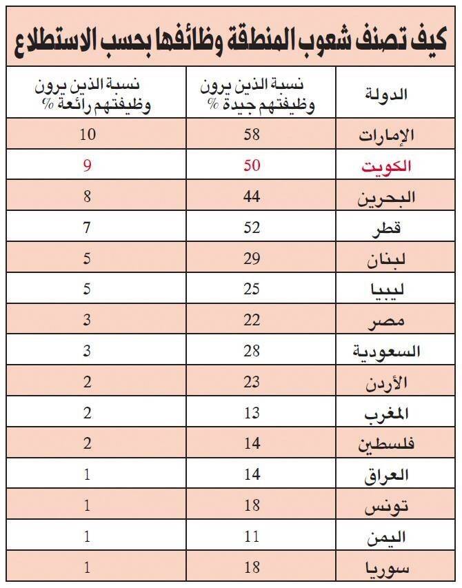هذا رأي اللبناني بوظيفته.. هل أنت راضٍ؟