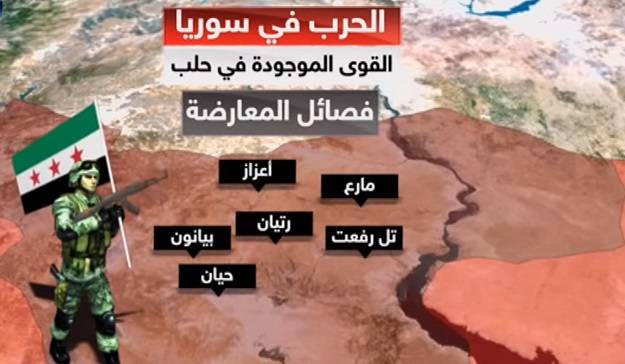 بالفيديو اسرار معركة حلب والمواقع