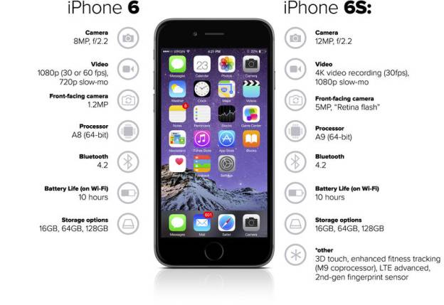 6 أسباب تدفعك لعدم شراء آيفون 6S