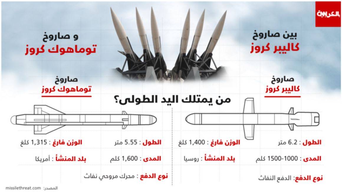 بين كاليبر الروسي وتوماهوك الأمريكي.. لمن اليد الطولى؟