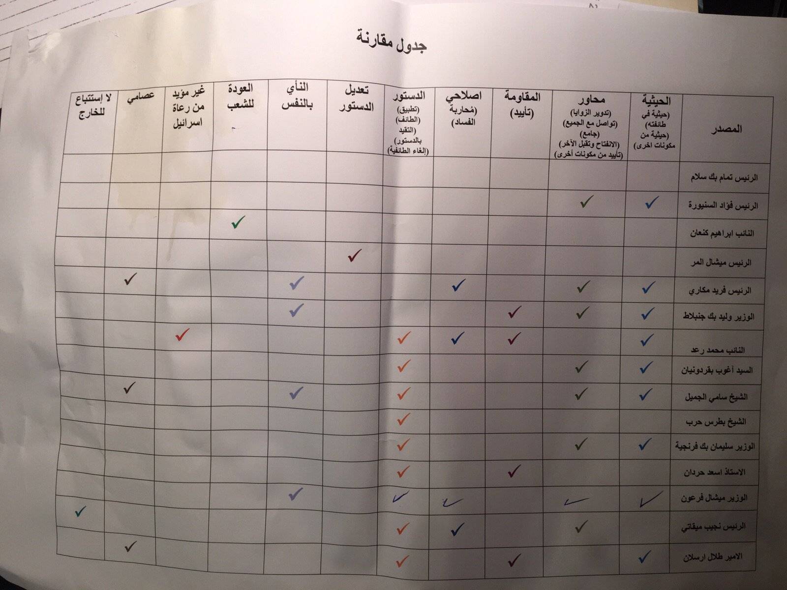 بالصورة: قادة الحوار يلعبون كلمات متقاطعة