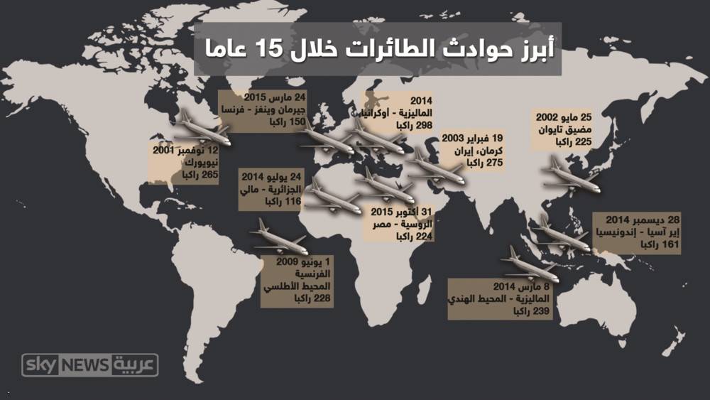 أبرز حوادث الطّائرات خلال 15 عاماً