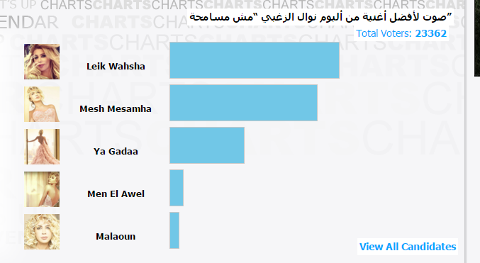 ما هي الاغنية بالصدارة من البوم نوال الزغبي؟