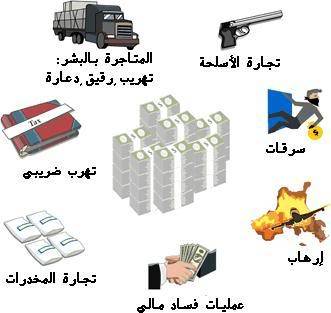 مشروع مكافحة تبييض الاموال اقرّ بعد ملاحظات للنائب نواف الموسوي الذي طالب بتعريف الارهاب وفقا لتعريف جامعة الدول العربية