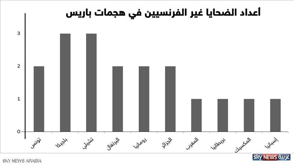 اعتقالات ببلجيكا.. والتعرف على هوية معظم "ضحايا باريس"