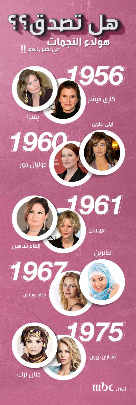صدّق أو لا تصدّق!نجمات العرب والأجانب في نفس العمر!