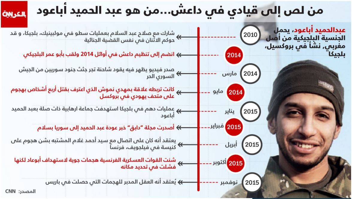 من لص إلى قيادي في داعش.. من هو مخطط هجمات باريس؟