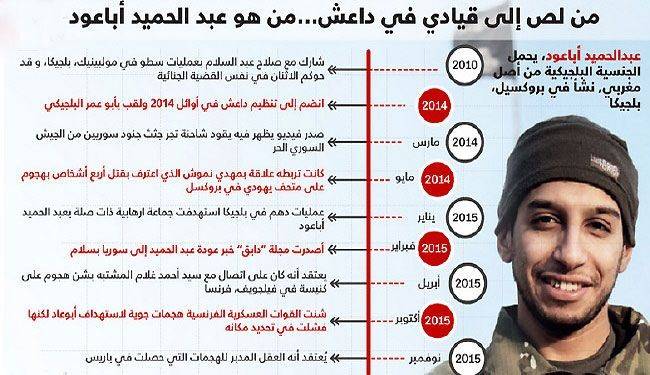 من لص إلى قيادي بداعش.. العقل المدبر لهجمات باريس!