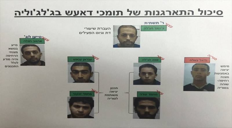 ماذا يقصد الشاباك من جر الفلسطينيين إلى "داعش"