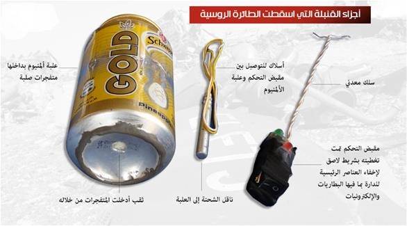 هكذا فجّر “داعش” قنبلته بالطائرة الروسية