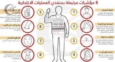 8 مؤشرات مرتبطة بمنفذي العمليات الانتحارية قد تكشف هويتهم قبل الهجوم