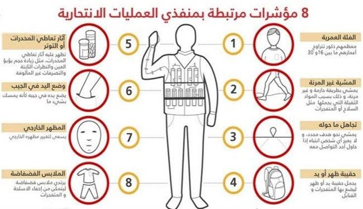 8 مؤشرات خطيرة للعمليات الإنتحارية.. تعرف عليها!!