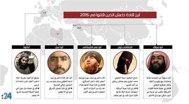 أبرز القادة “الدواعش” الذين قتلوا حتى الآن