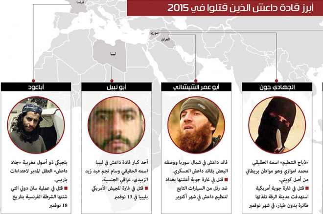 بالصور: من هم أبرز قادة ’’داعش’’الذين قتلوا حتى الآن ؟
