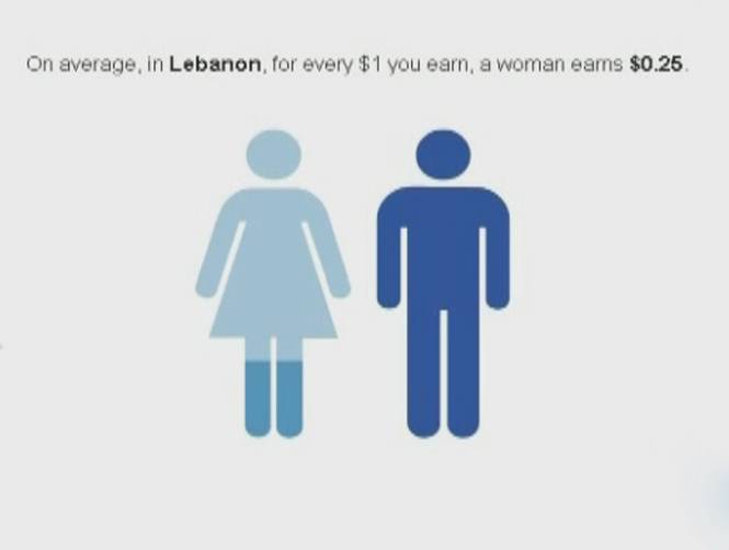 بالارقام: ما يتقاضاه رجال ونساء لبنان!!
