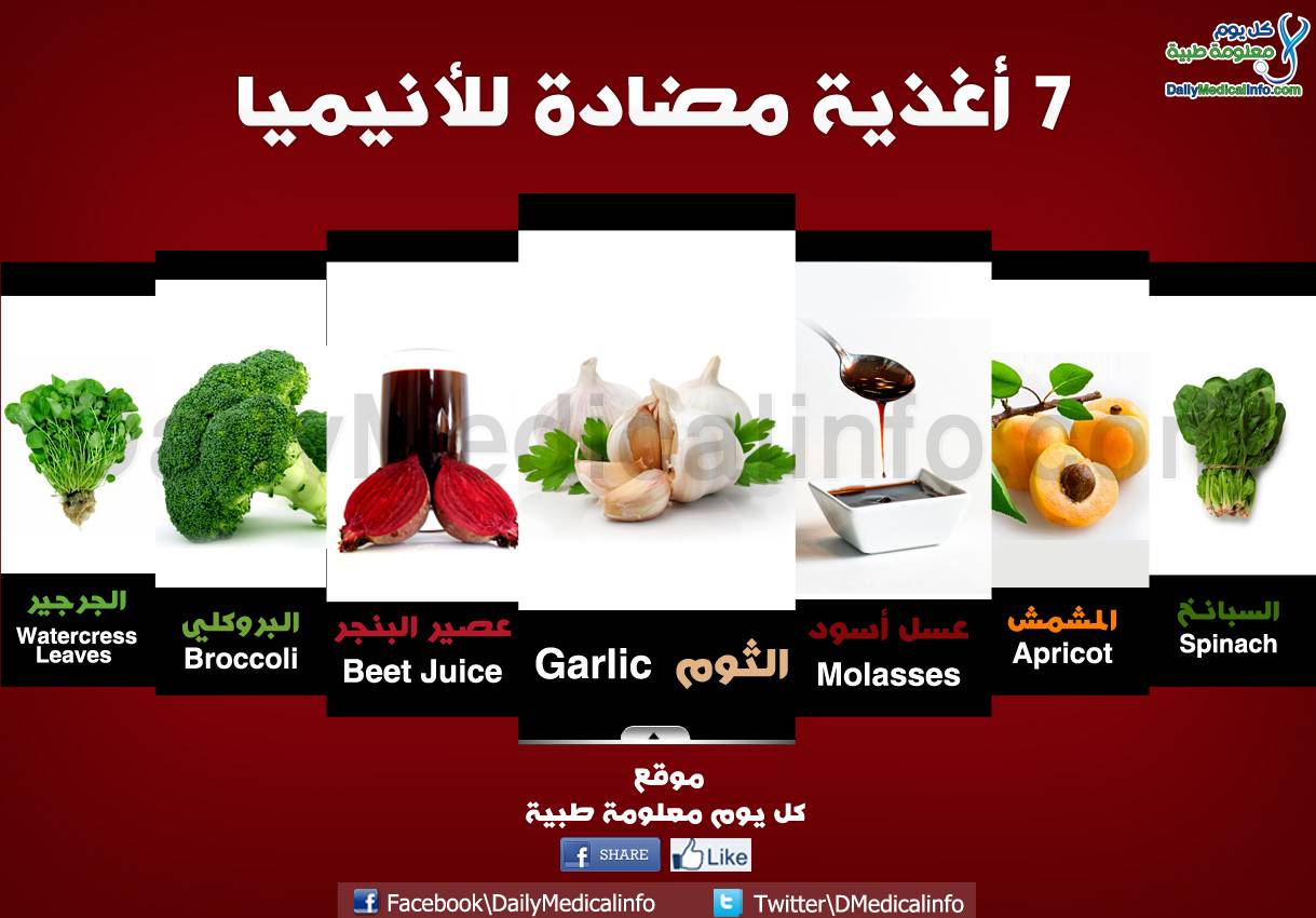 7 أغذية مضادة للانيميا!