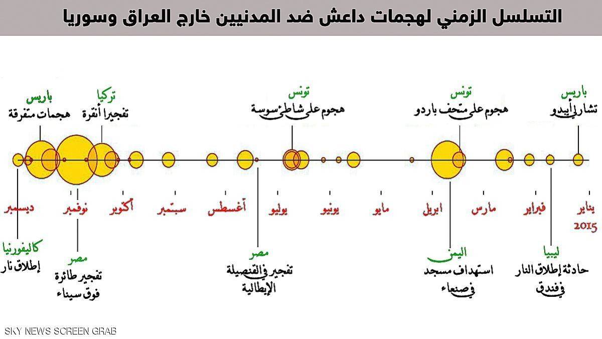 بالصور، 
