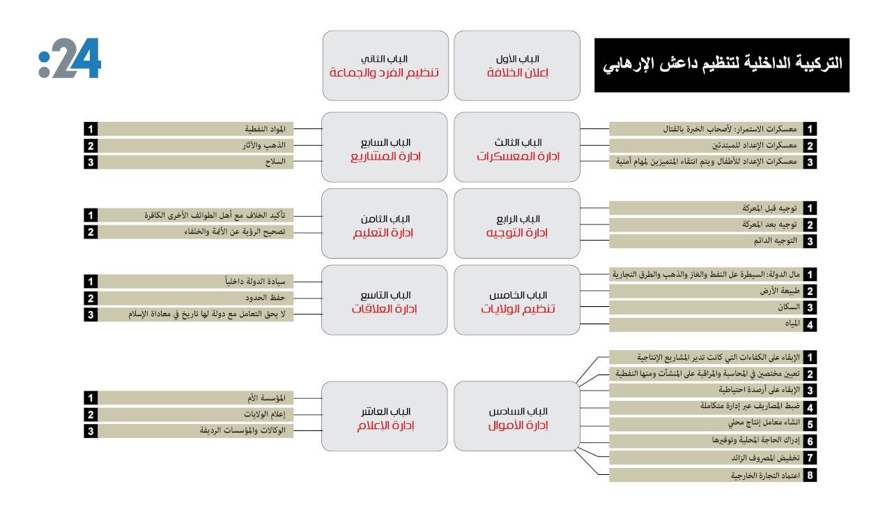 هذا ما تكشفه وثائق 