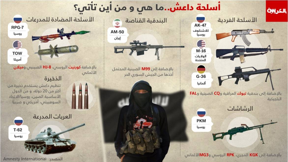 ما هي أسلحة 