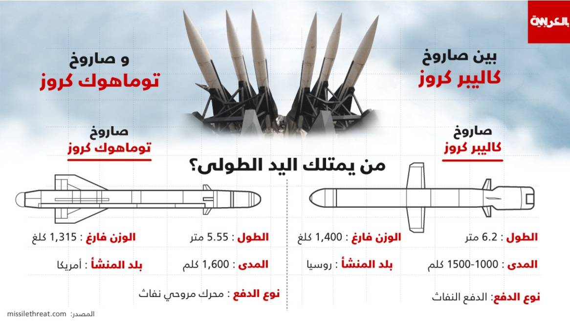 بوتين: لم تروا بعد كامل قدراتنا في سوريا.. لدينا إمكانيات إضافية سنستخدمها إذا لزم الأمر