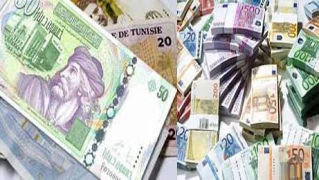 150 مليون دولار بـ"البنك المغاربي"