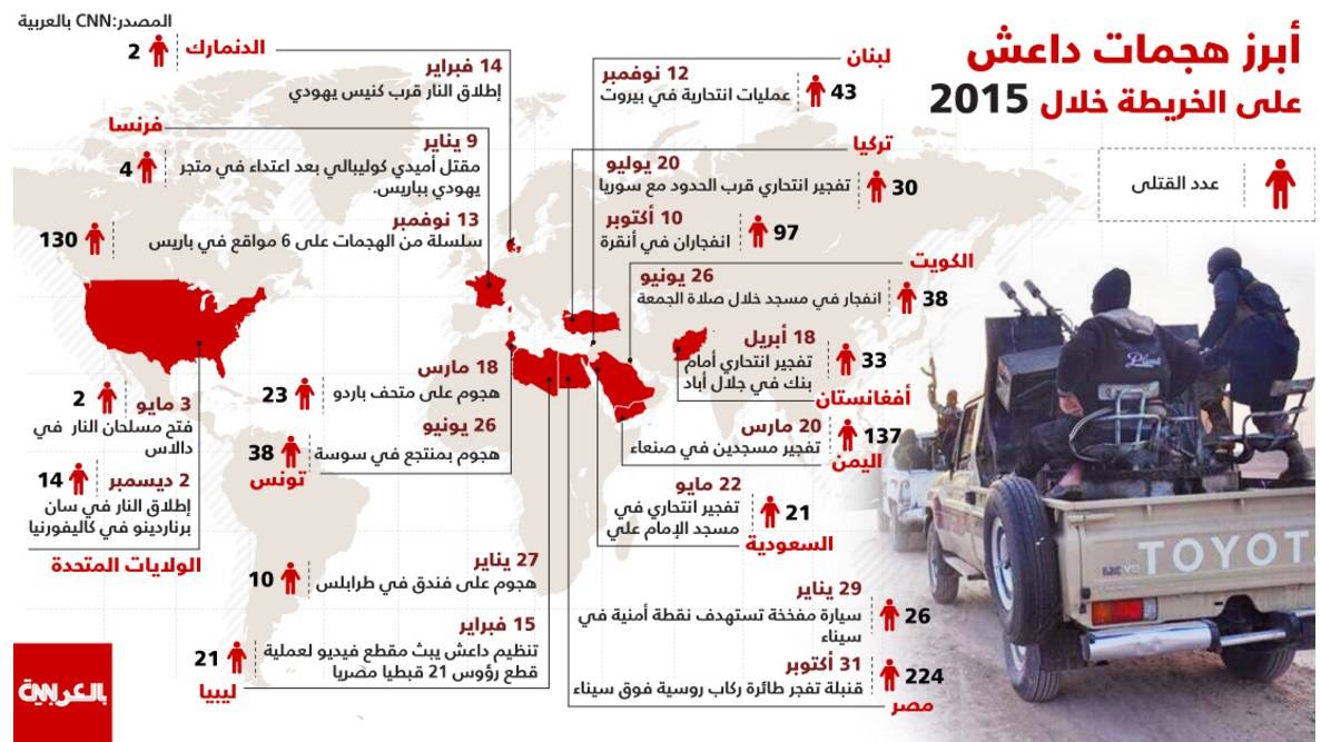 أبرز هجمات تنظيم "داعش" وأنصاره حول العالم في 2015