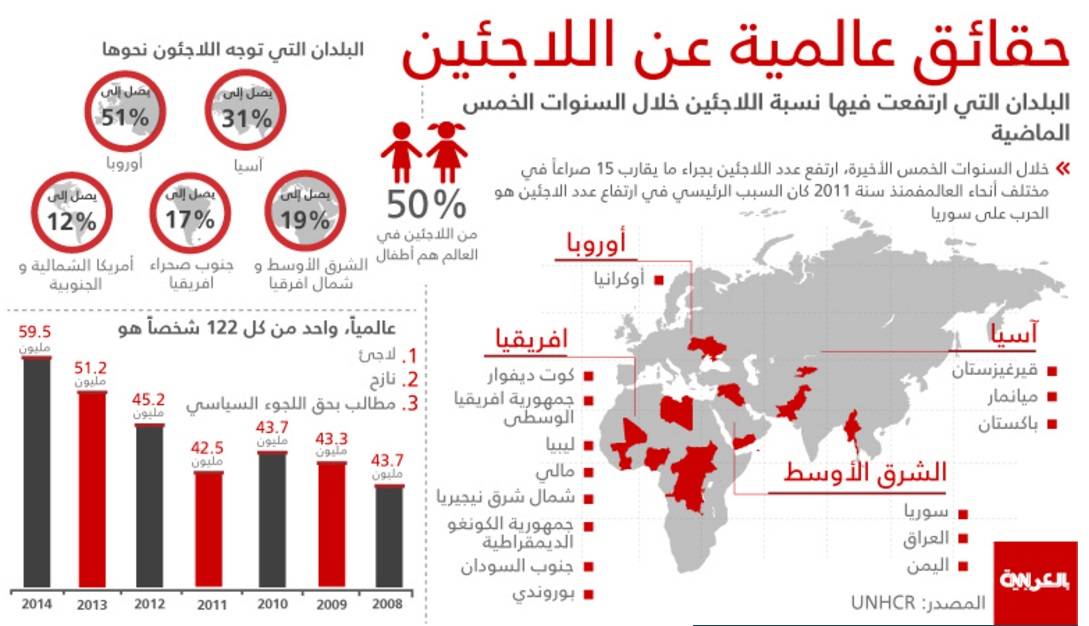 مع حلول عيد الميلاد فلنتذكر أن المسيح كان لاجئاً