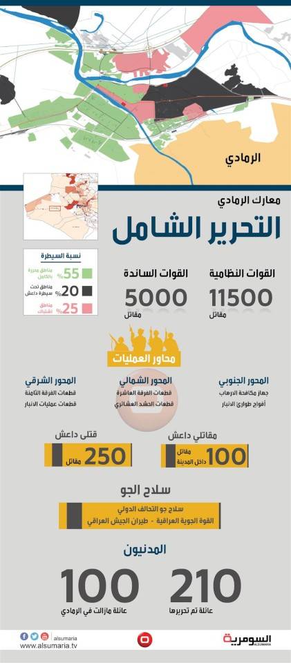 الرمادي.. خريطة معركة الحسم