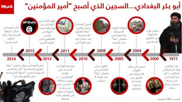 البغدادي يسخر من تحالف أميركا