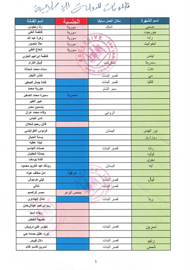بالصور.. قائمة بأسماء فنانات وراقصات مطلوبات لـ"داعش"!